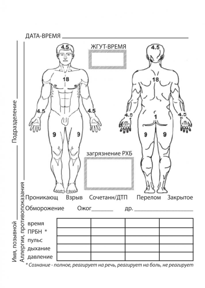 Первичная медицинская карта