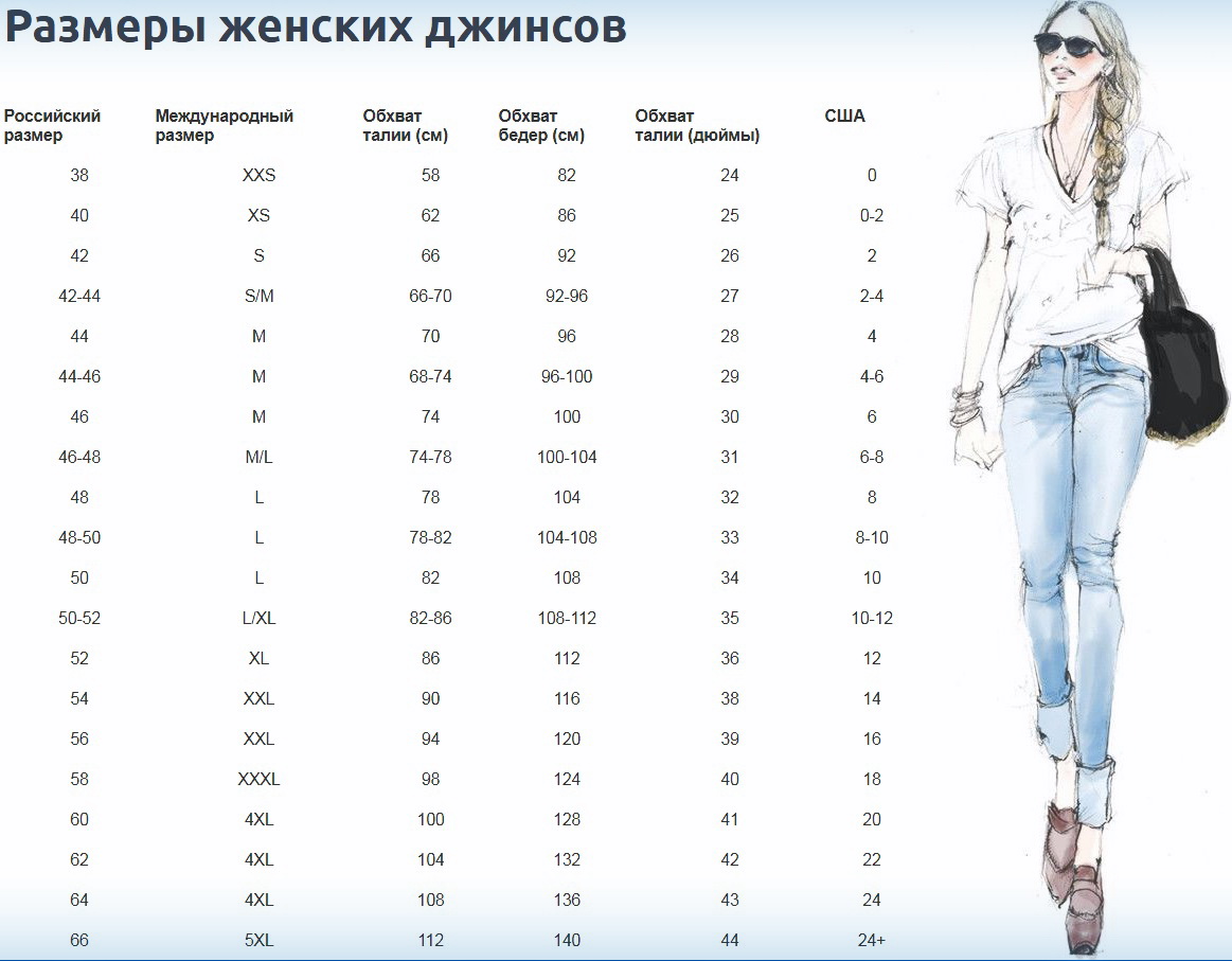 W34 размер джинс на русский