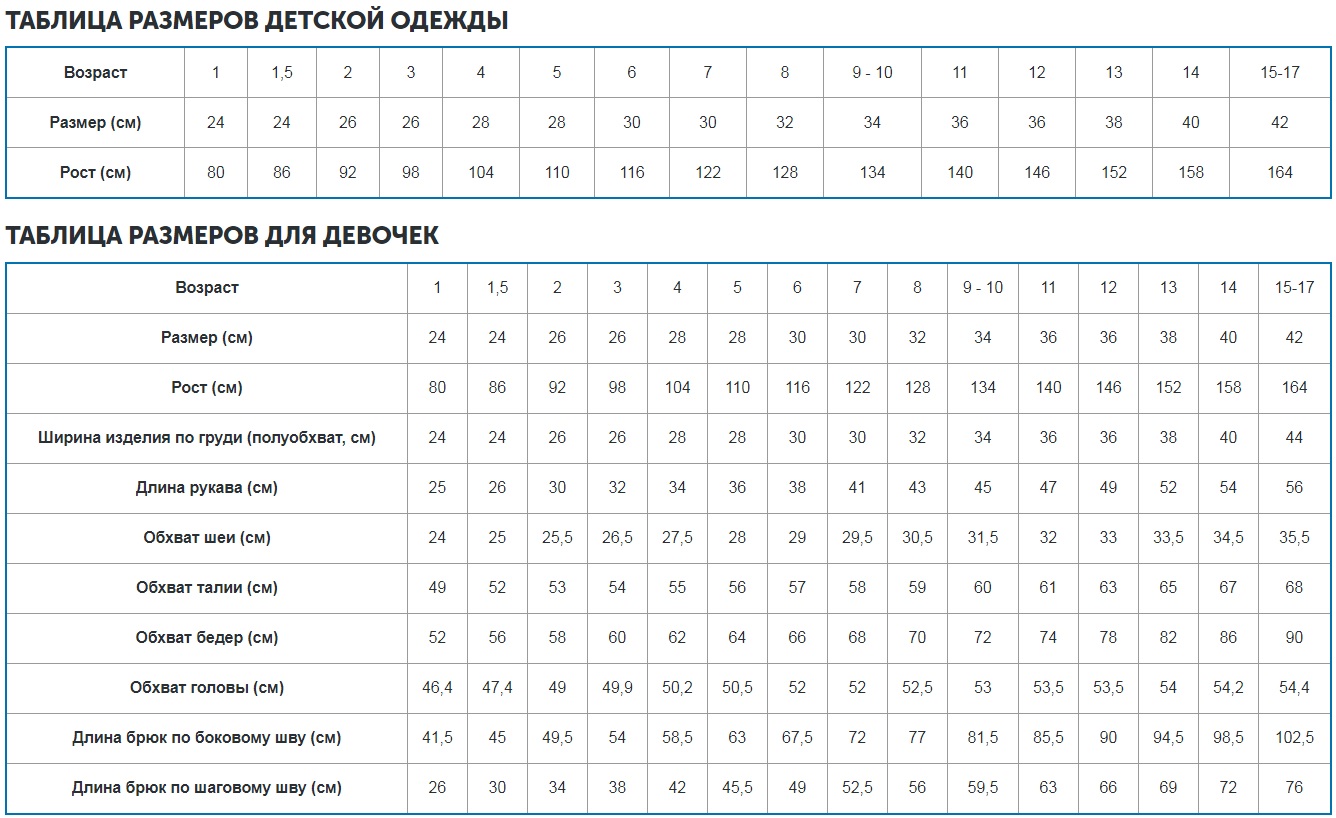 Размер ыдетскрй одежды