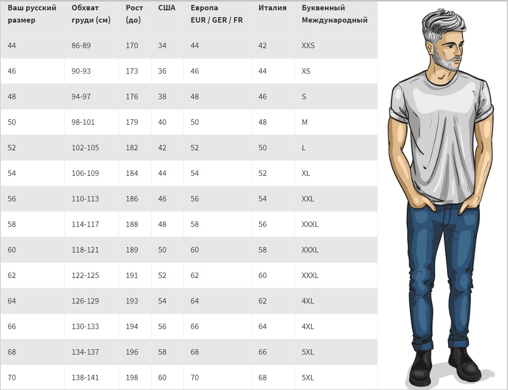 Американский рост. Футболка с термотрансфером. Европейские Размеры штанов мужские. Буквенные Размеры одежды для мужчин. Джинсы Европейский размер на русский.